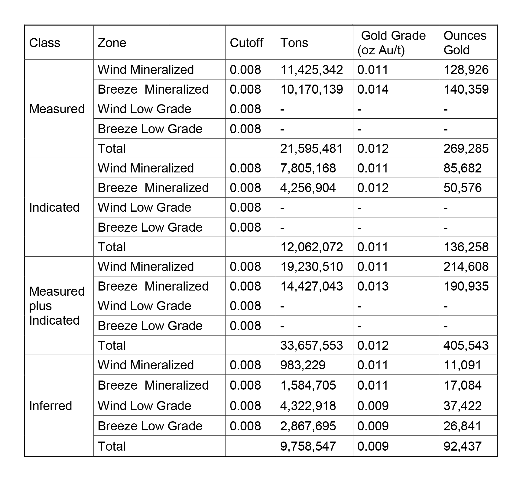 WindMountainTable Caesars Report