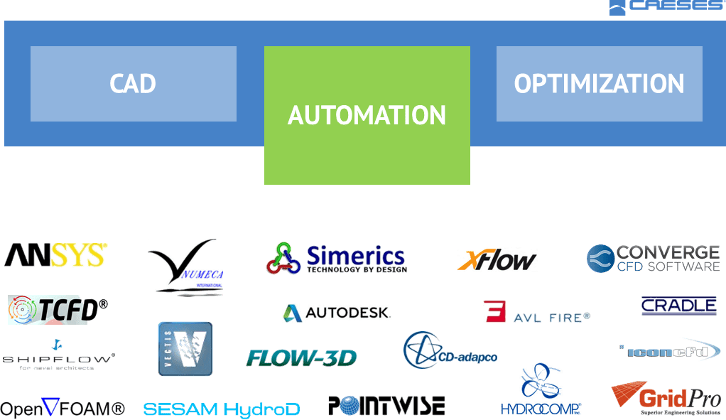 CFD Automation for Design Explorations › CAESES