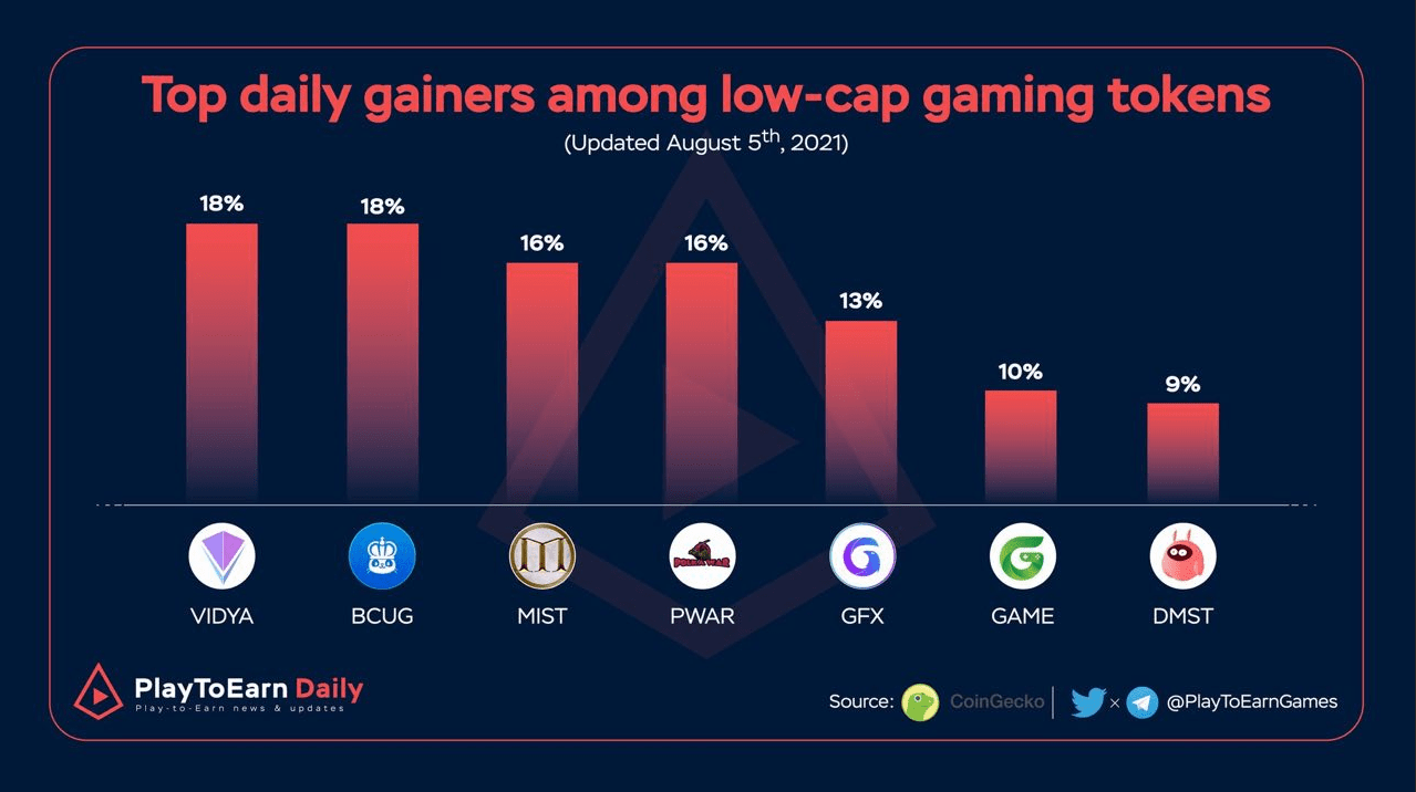 Mist NFT Fecha de Lanzamiento Steam ️ Vídeos ingame GUÍA 2021