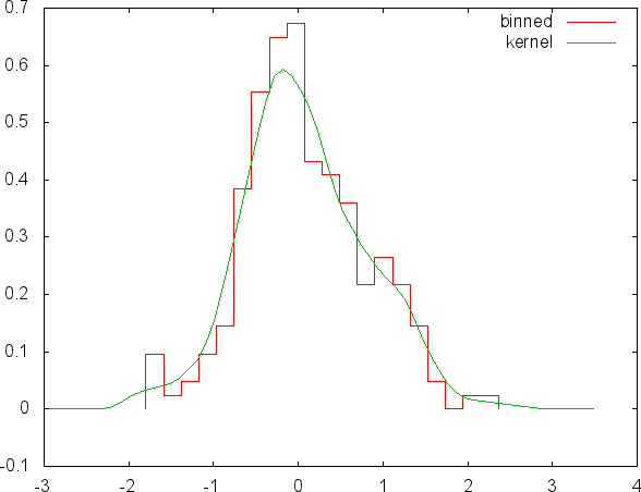 gbutils command line econometrics