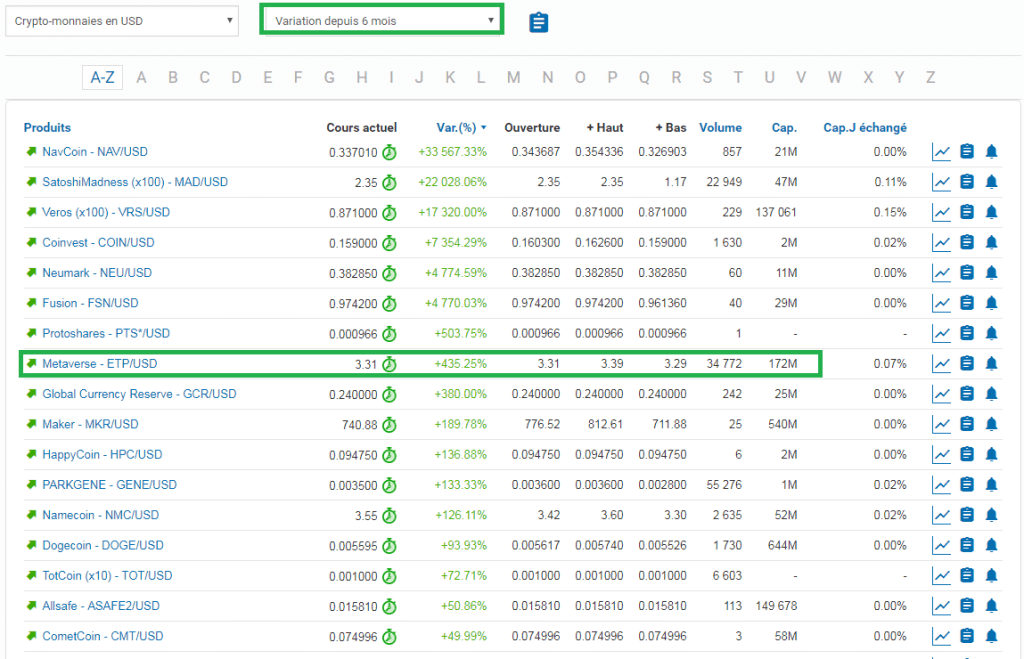 3 outils pour investir en Bourse, startup ou crypto monnaie comme un pro