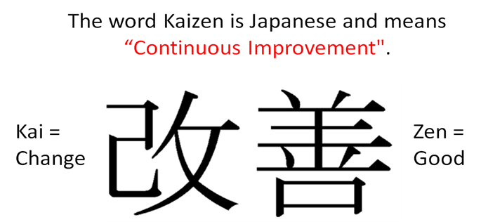 Synonyms for Continuous improvement