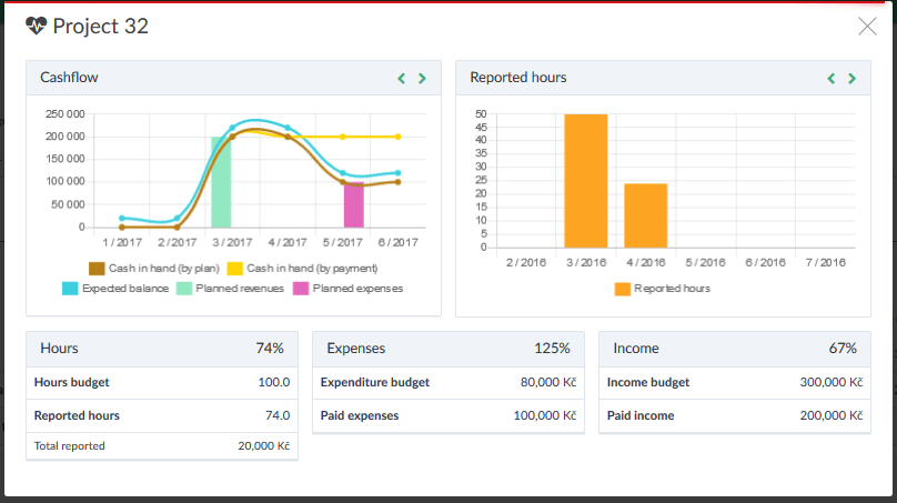 💰📈 Cash Flow Software for companies and entrepreneurs CAFLOU®