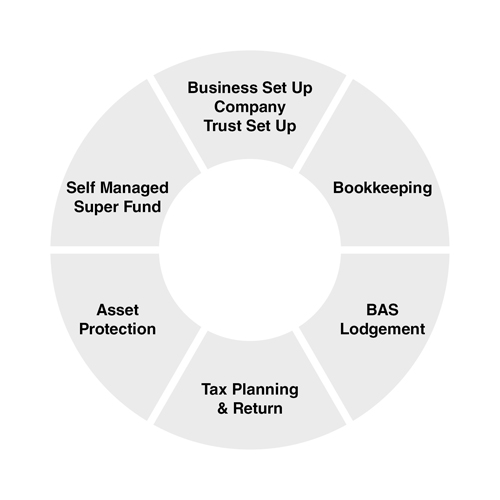Accounting & Taxation CAG Central Advisory Group