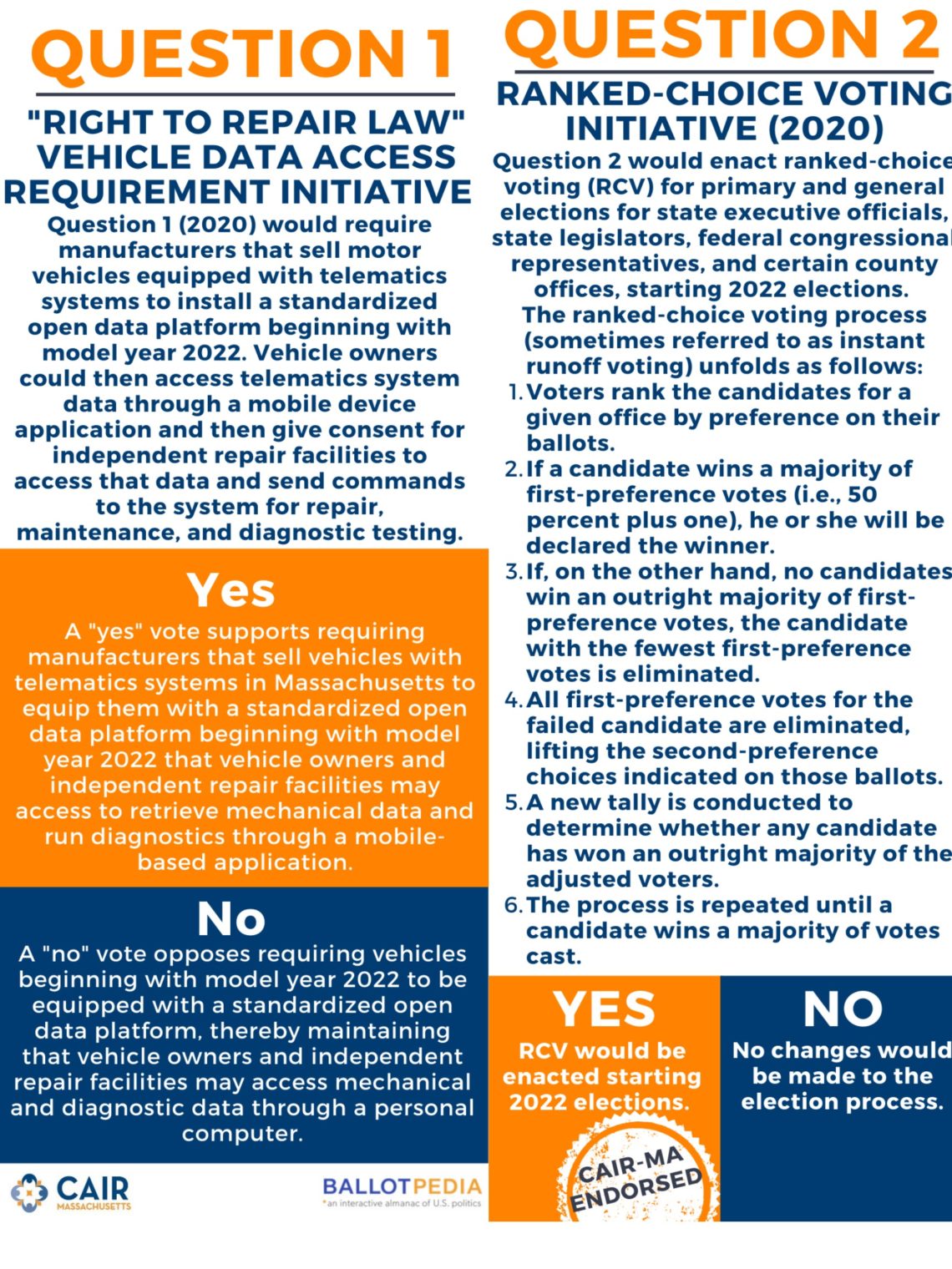 Voter Guide 2020 CAIR Massachusetts