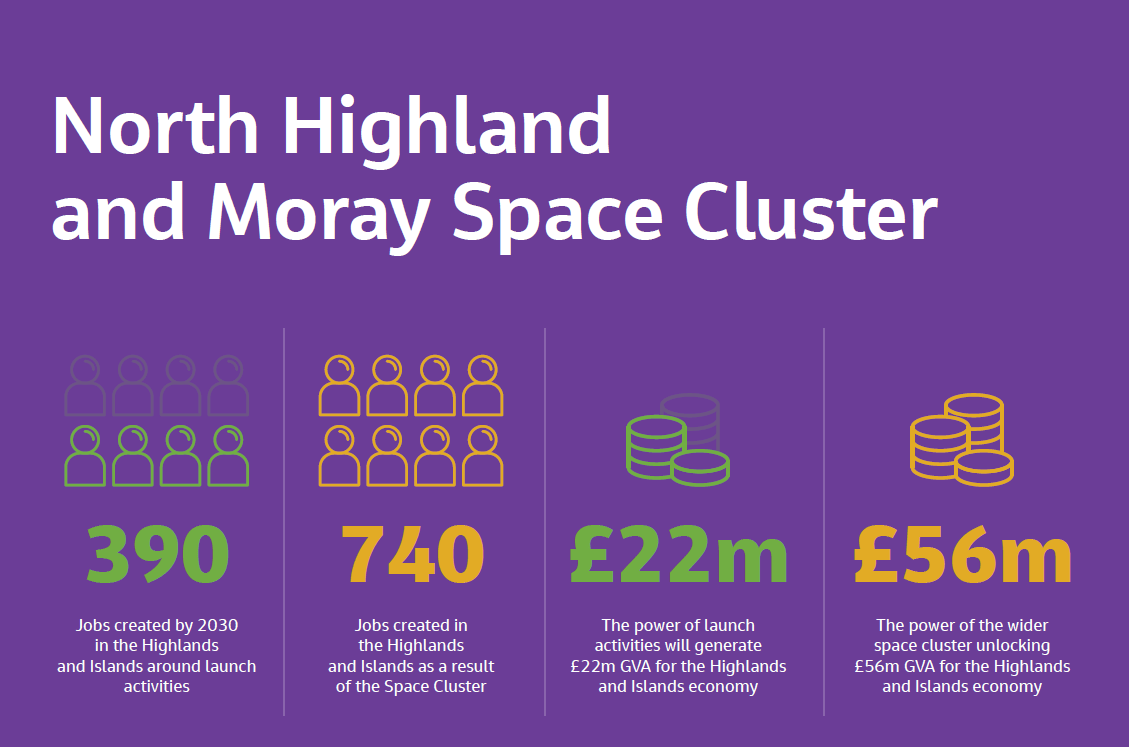 North Highland and Moray Space Cluster Strategy