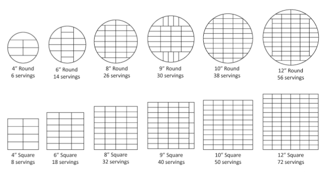 Serving Guide /chart Help - CakeCentral.com