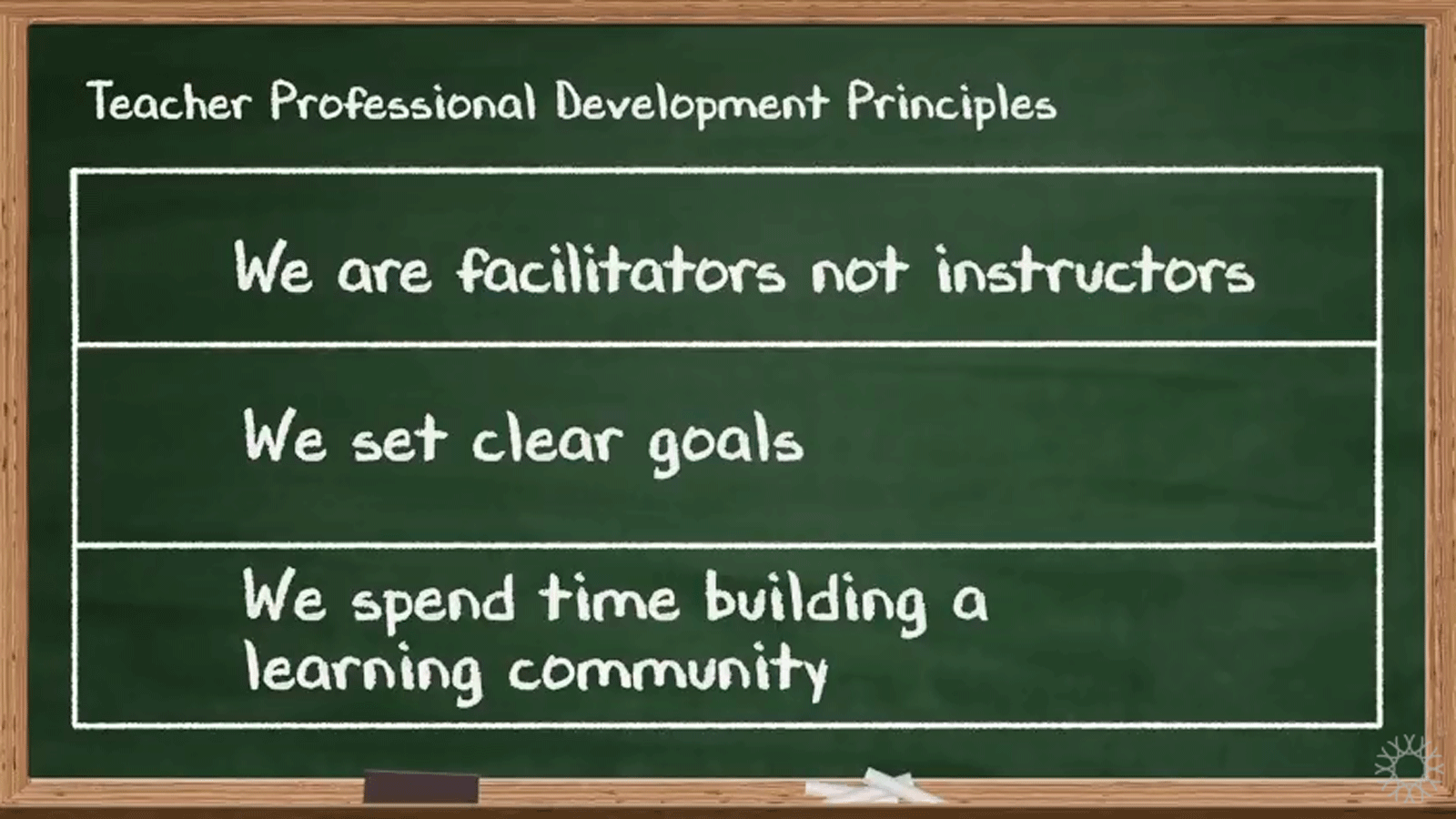 Our Teacher Professional Development Principles Elevate Your Facilitation