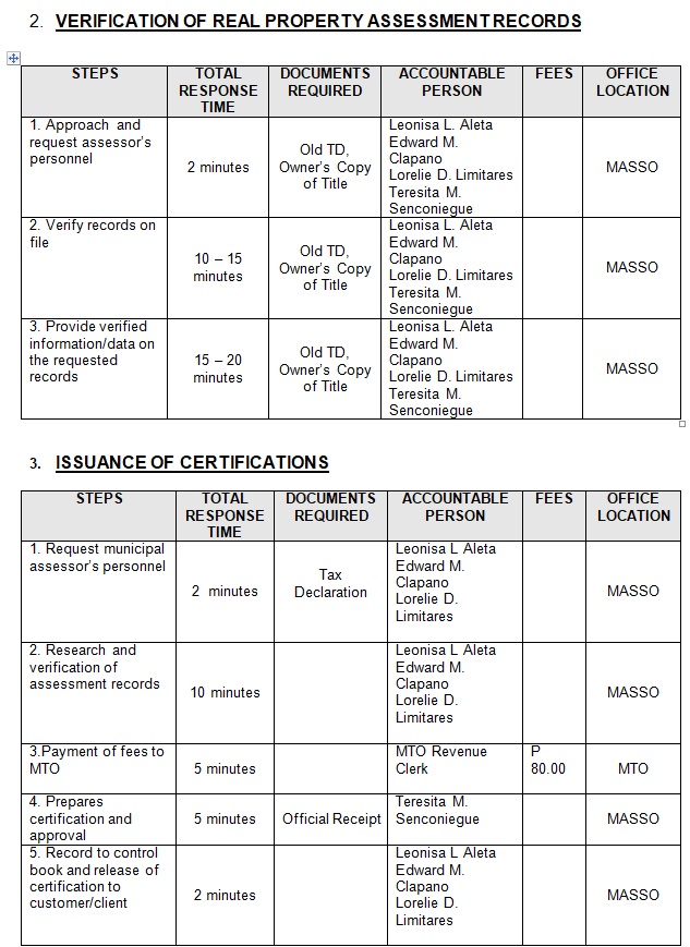 REAL PROPERTY TAX ASSESSMENT SERVICES