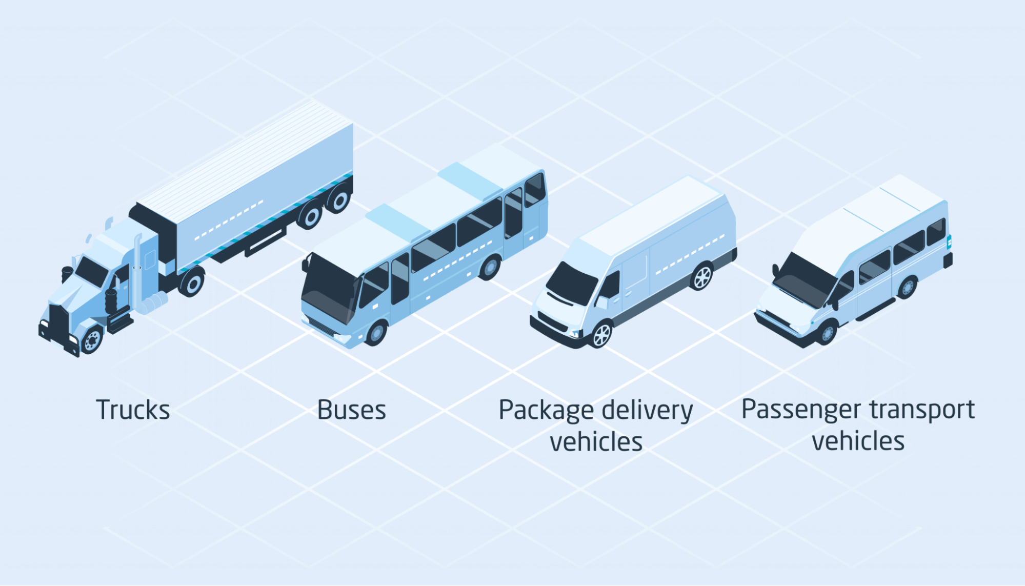 Commercial vehicle definition and regulations CalAmp