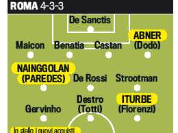 Foto - Calciomercato Roma, Da Paredes A Iturbe, Ecco La Formazione Con I Giovani - Calciomercatonews.com 194_x_260_jpg