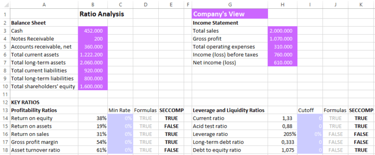 Ratio Analysis Calctopia