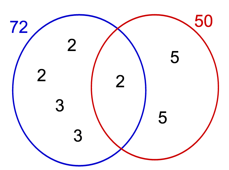 Calculadora de mínimo común múltiplo → Calcular MCM online