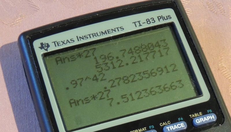 calculator museum texas instruments TI 83 plus