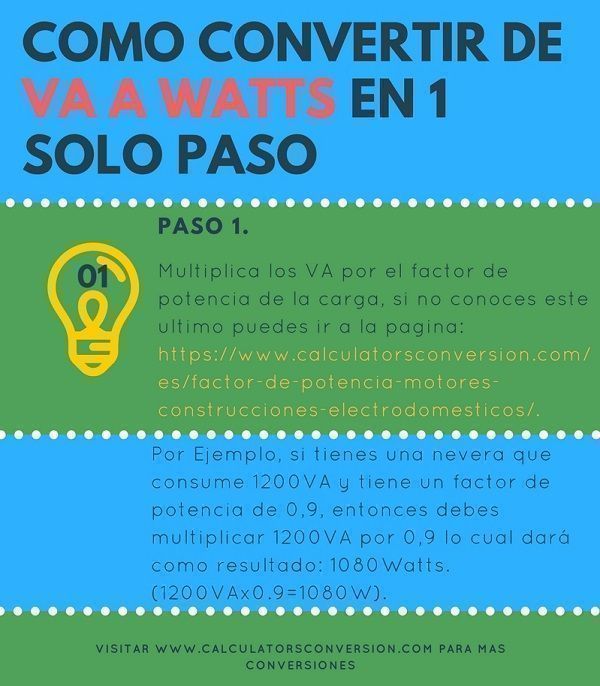 VA a Watts Como convertir en un 1 paso, ejemplos, tabla y formula