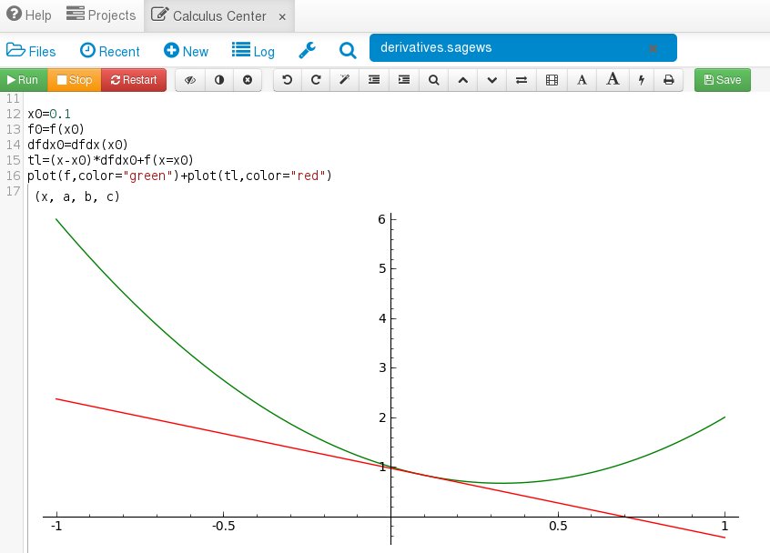 Differentiating Functions with Sage!