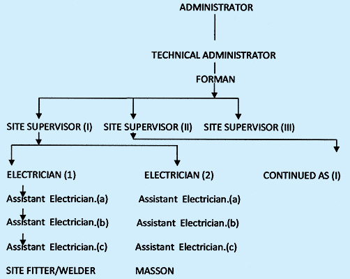 The Suburban Electric Co.