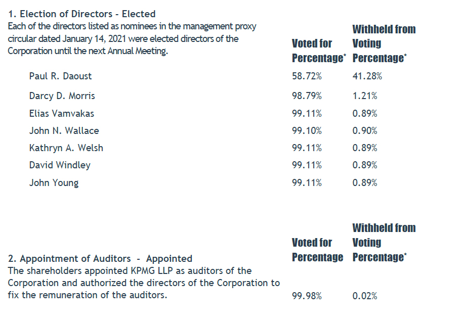 Caldwell Announces Results of Vote For Election of Directors Caldwell