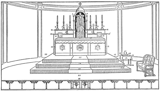 Catholic Altar, Vessels & Vestments