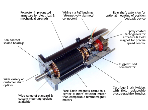 High Performance DC Servo Motors, Industrial Motors from Callan Technology