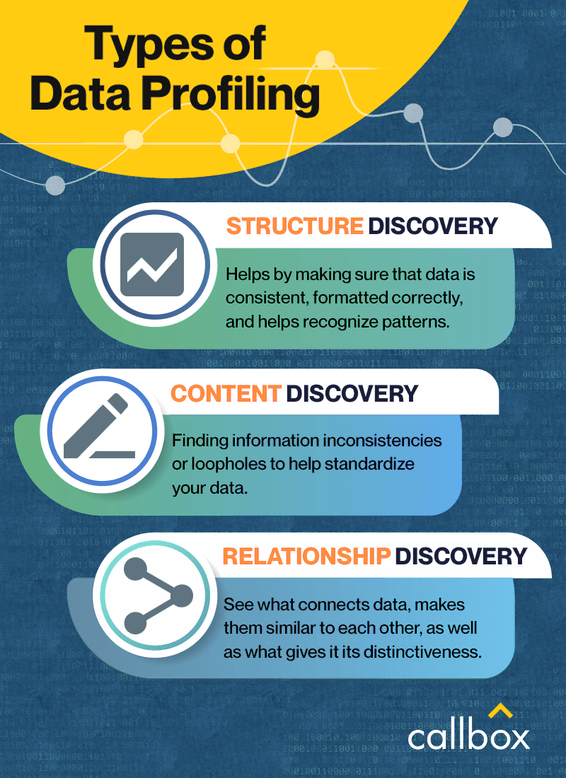 Top Strategies on Do Data Profiling for Cloud Computing Companies Callbox