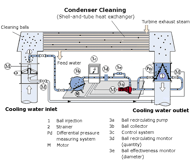Maintaining Chiller Plant Efficiency CMC Corporate Solutions