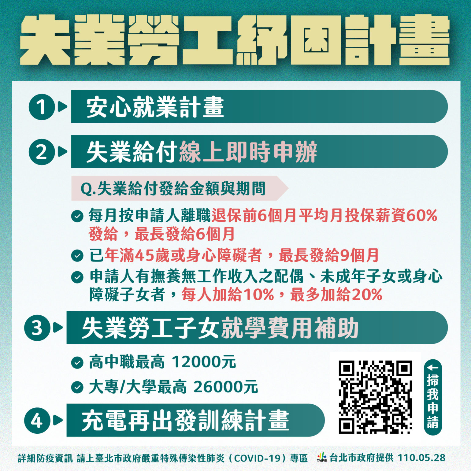 2021 年 6 月 3 日. 紓困4.0! 中央地方紓困方案懶人包 總整理Calling訂房達人!