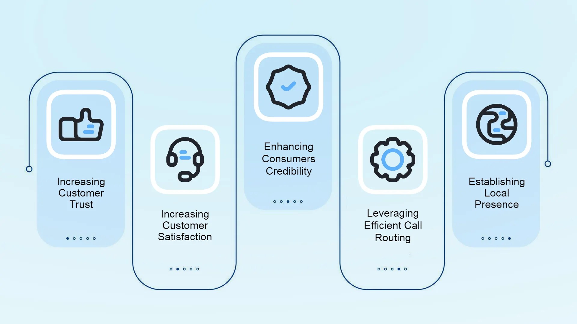 UK Phone Number Formats A Comprehensive Guide