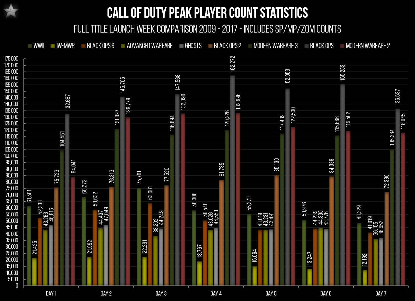 Steam Stats Call Of Duty Ww2 Call of Duty