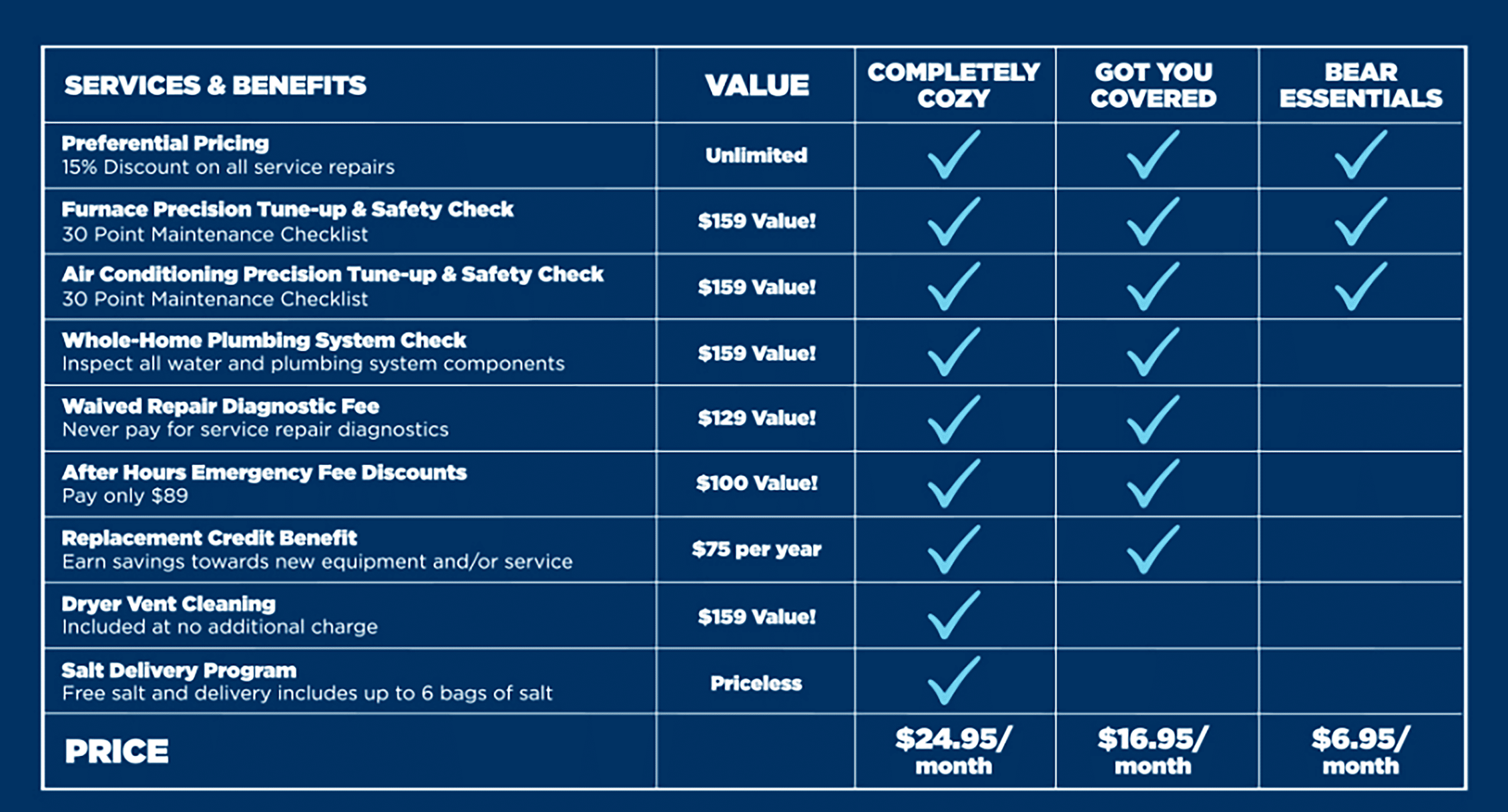 Furnace Brand Comparison Chart