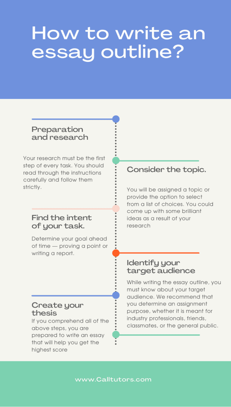 How to Write an Essay Outline Complete Guidance with Example