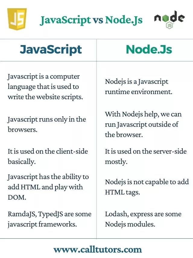 JavaScript vs Nodejs: The Key Differences That You Must Know