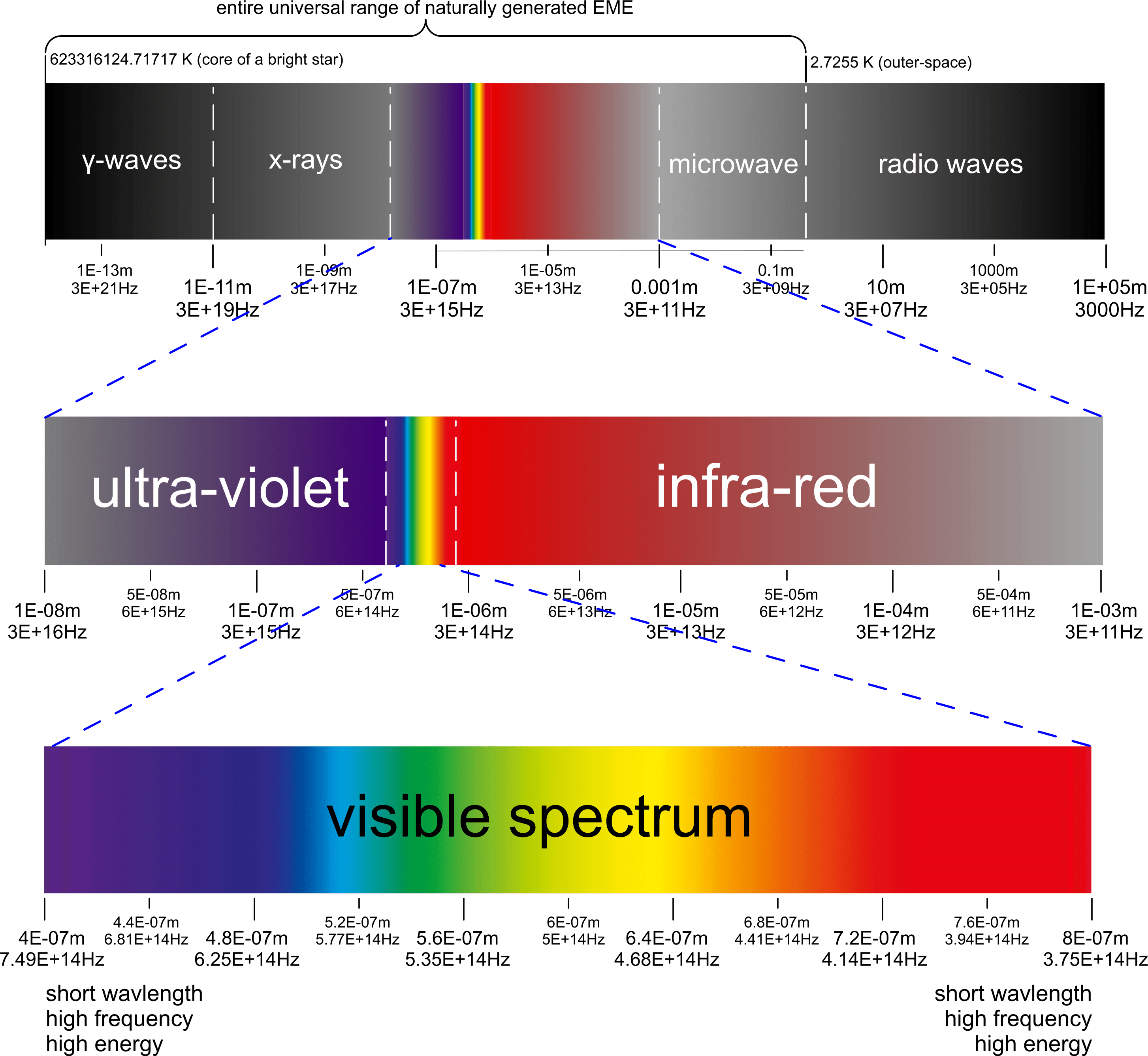 List 99+ Pictures What Percentage Of The Electromagnetic Spectrum Is