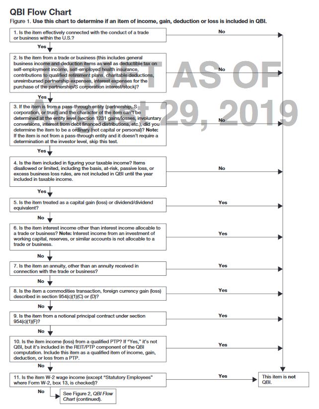 What Is Form 8995 And 8995a Ethel Hernandez's Templates