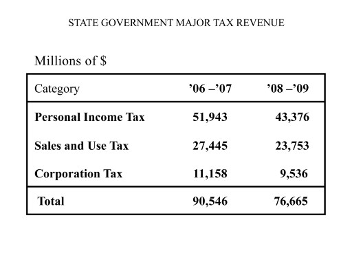 Edward Jones Revenue California Revenue And Taxation Code