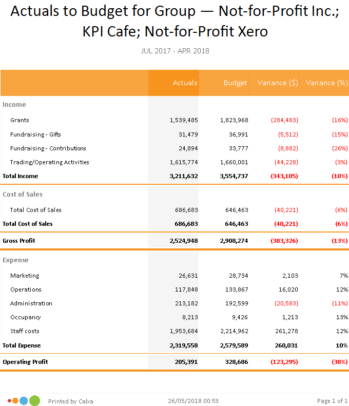 Actuals to Budget Consolidation Calxa