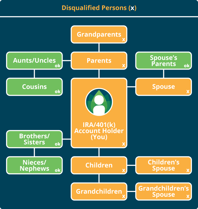 Prohibited Transactions SelfDirected IRA by CamaPlan