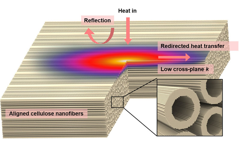 How To Build A Good Insulator Tomrelation7