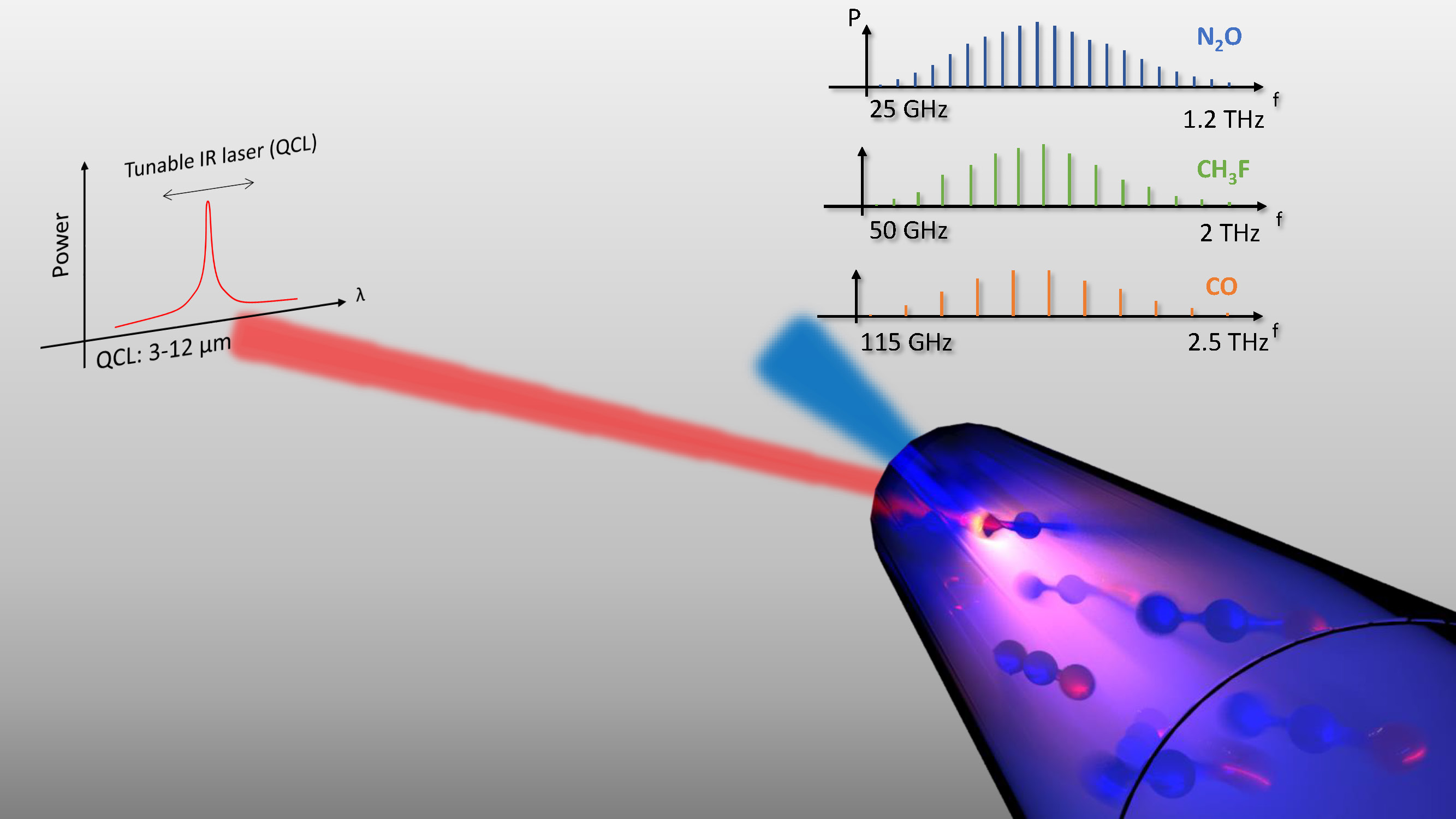 Tunable terahertz laser uses quantum cascade laserpumped molecular gas