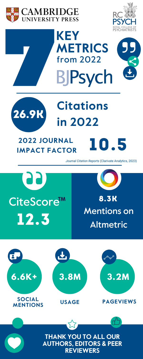 Journal metrics