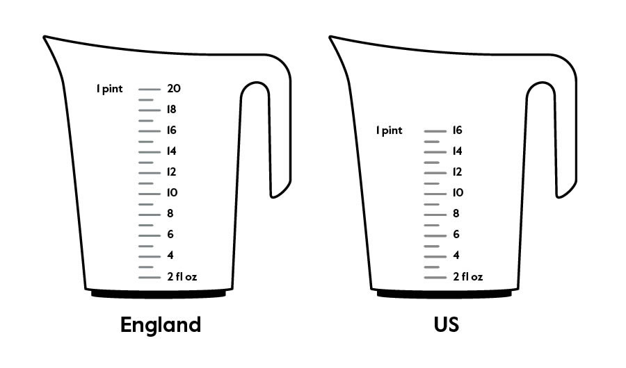 Telling the story of maths education in England and the United States