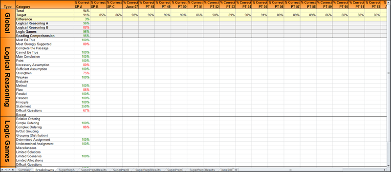 LSAT Test Tracking Spreadsheet Cambridge LSAT