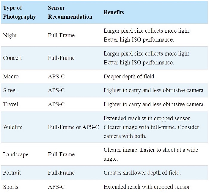 FullFrame vs APSC Sensor Explained (And Why it Matters!)