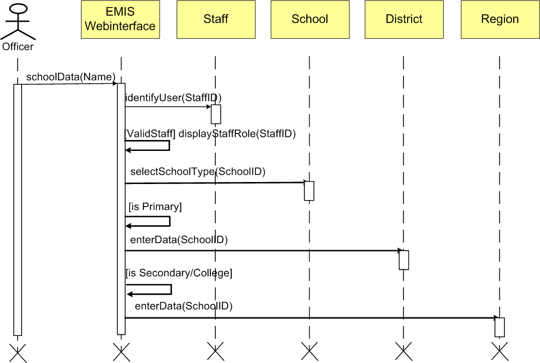 [DIAGRAM] Uml Diagrams For School Management System - MYDIAGRAM.ONLINE