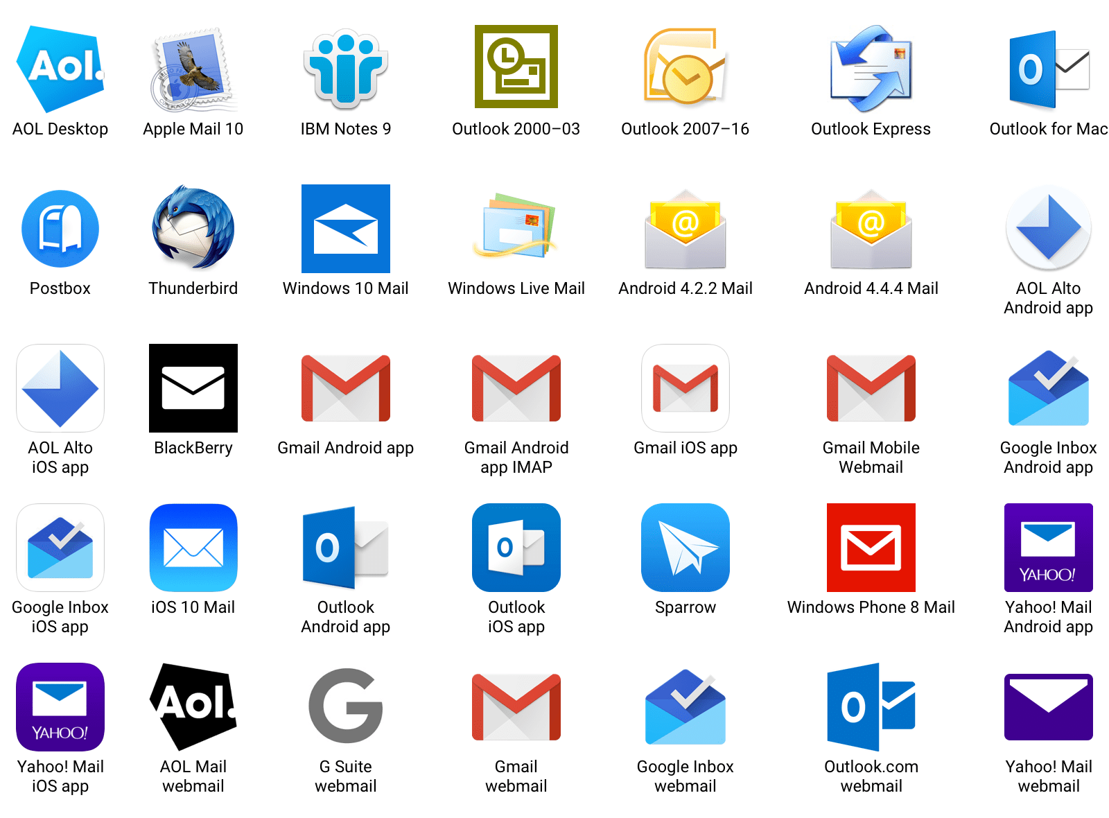 The AllNew Guide to CSS Support in Email Campaign Monitor