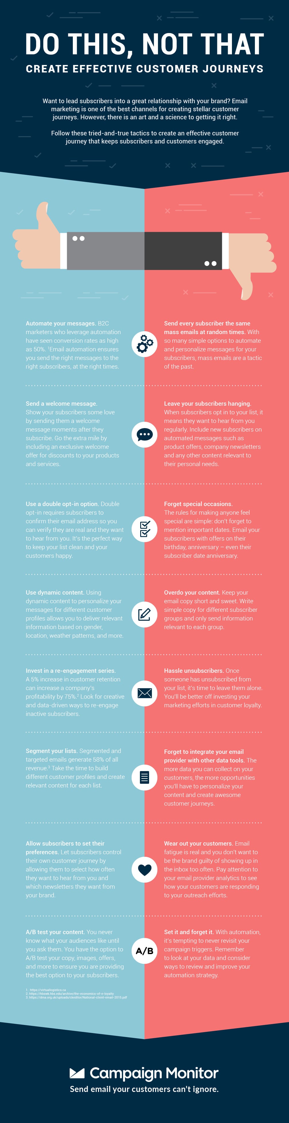Simple Guidelines For Creating Customer Journeys | Campaign Monitor | Campaign Monitor