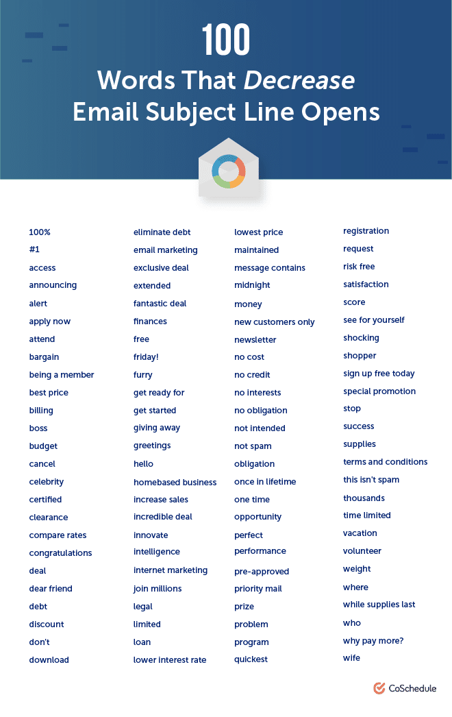Email Subject Lines That Boost Open Rates Backed By Data Campaign Monitor