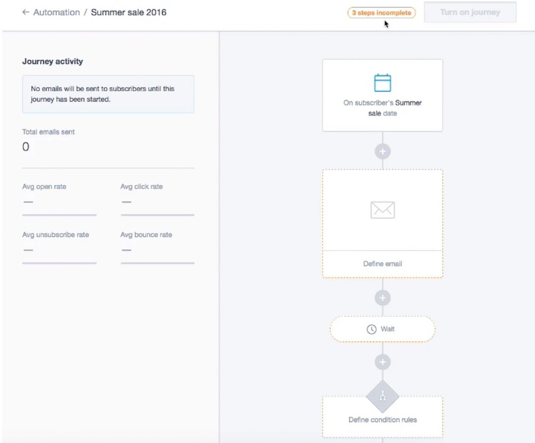 5 Email Automation Workflows to Use in 2020 Campaign Monitor