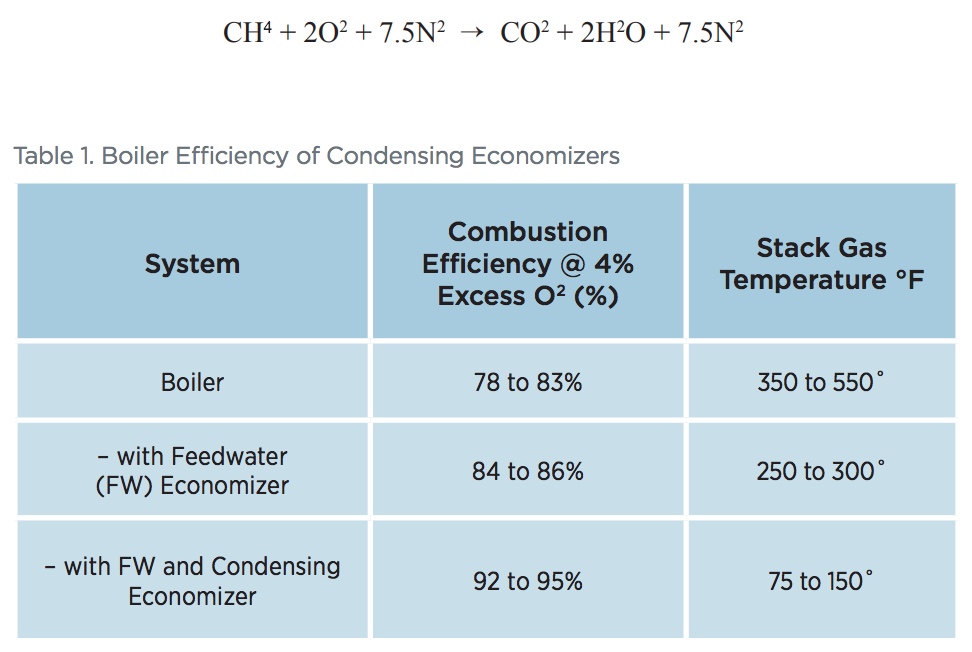 Steam Tip 26 Consider Installing a Condensing Economizer Campbell Sevey
