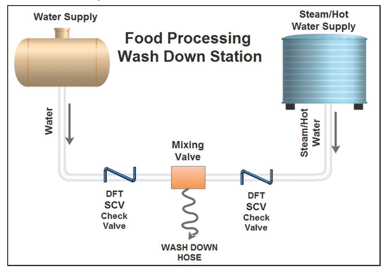 How food processing sanitization can resolve low temperature issues?